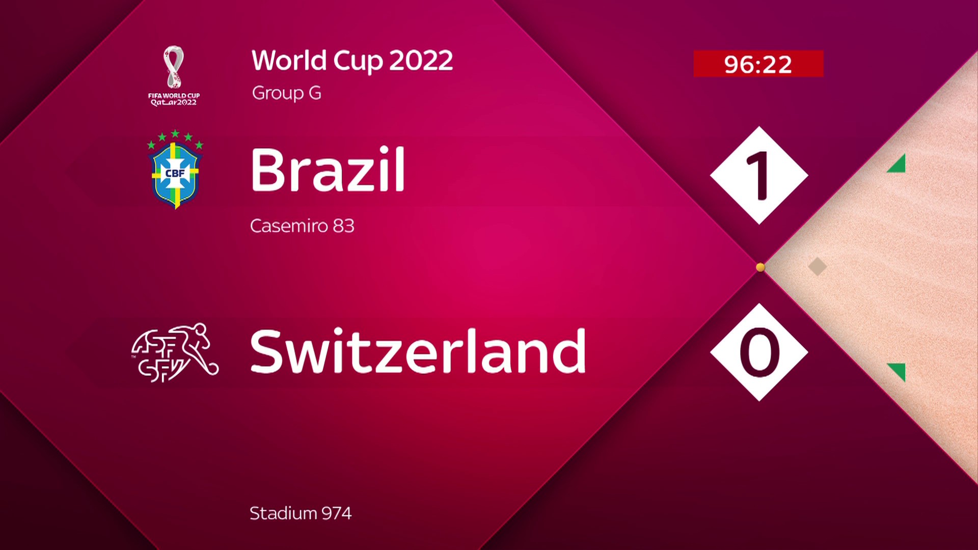 sky-sports-news-on-twitter-breaking-brazil-have-qualified-for-the