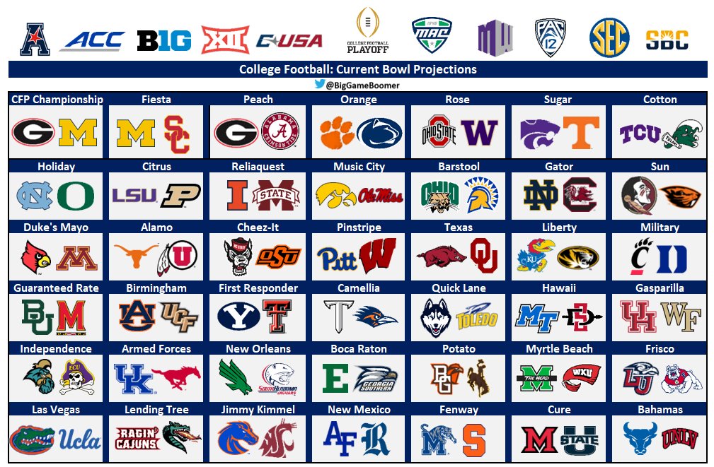 BigGameBoomer's tweet photo. College Football - Updated Bowl Projections https://t.co/qCjjc3a4Ji