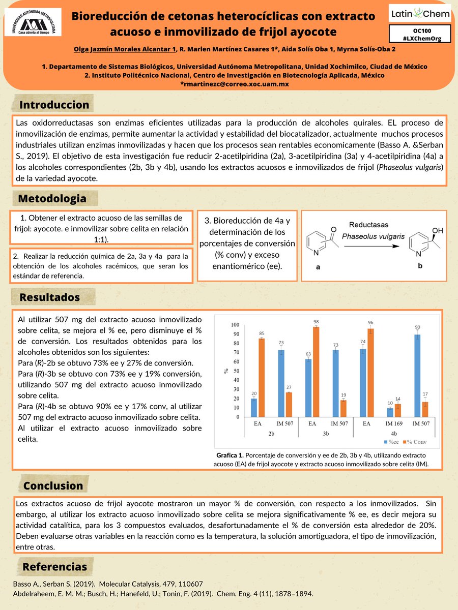 Olga145917's tweet photo. Hola 
@LatinXChem
,este es nuestro trabajo ''Bioreduccion de cetonas heterocíclicas con extracto acuoso e inmovilizado de frijol ayocote'' #LatinXChem22 #LXChemOrg #OC100 https://t.co/smMMOLe1J1