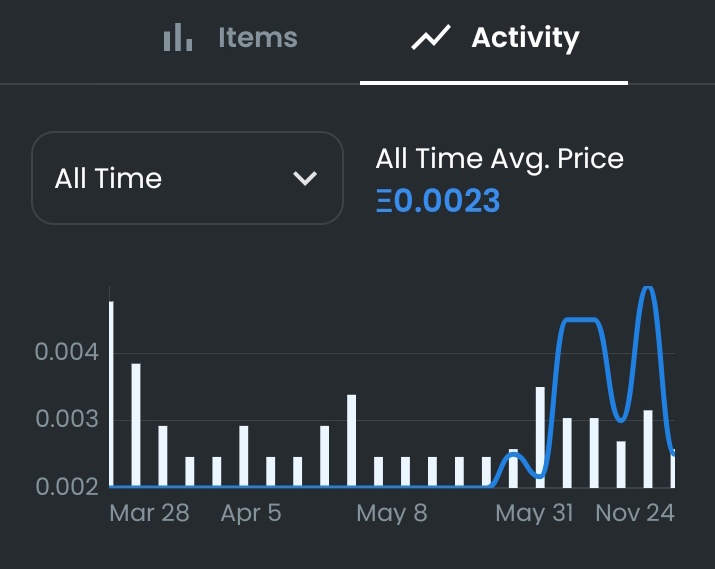 chokobolastudio's tweet photo. Poisonous Spiders #NFTcollection floor price graph 📈📉
Who wants to buy cheap?? 👇👇👇😈😈😈
#NFT #nftgraph #cheapnft #NFTartists #NFTshill #NFTMarketplace https://t.co/ZKZlGTSlkT