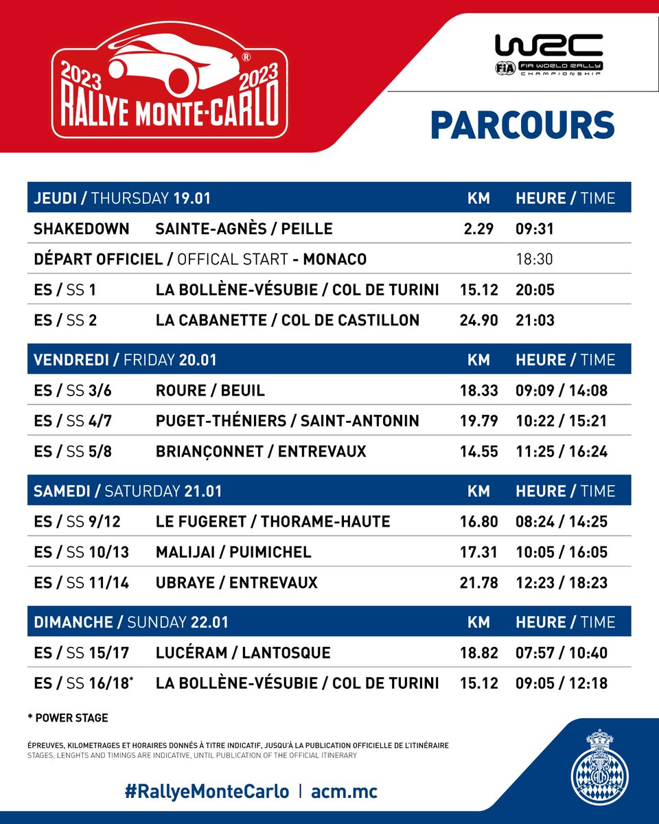 𝙇𝙚 𝙋𝙖𝙧𝙘𝙤𝙪𝙧𝙨 2023 🤩🗺

2023 𝙄𝙩𝙞𝙣𝙚𝙧𝙖𝙧𝙮 🤩🗺

#RallyeMonteCarlo #WRC