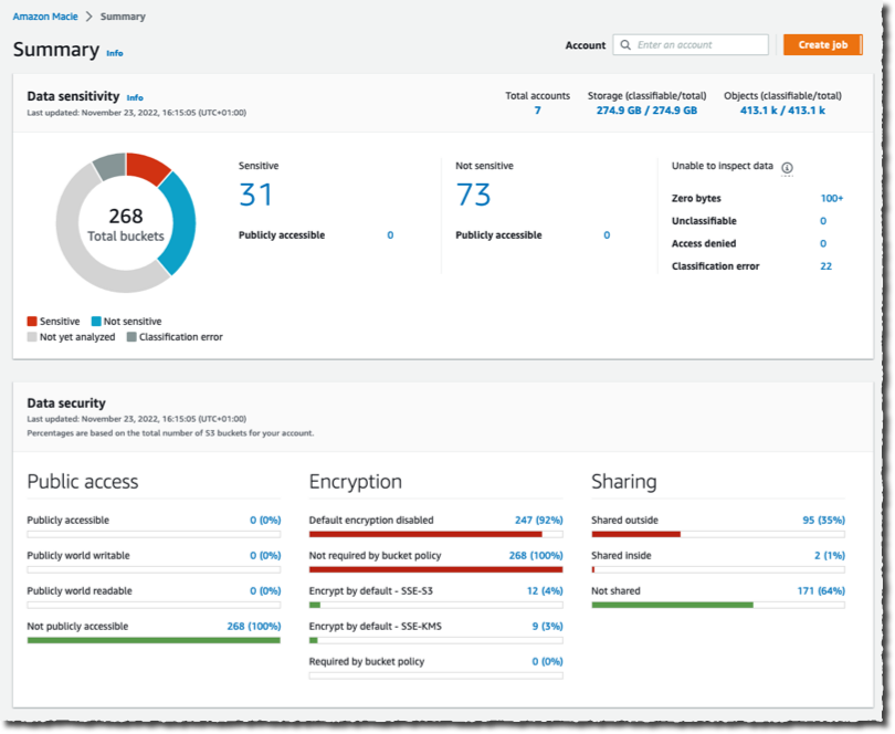 AWSSecurityInfo's tweet photo. 🚀NEW: Automated data discovery for #AmazonMacie
This new capability allows you to gain visibility into where your sensitive data resides on Amazon S3 at a fraction of the cost of running a full data inspection across all your S3 buckets📊#reInvent https://t.co/fx5w8bzQhV https://t.co/StW0bizjQz
