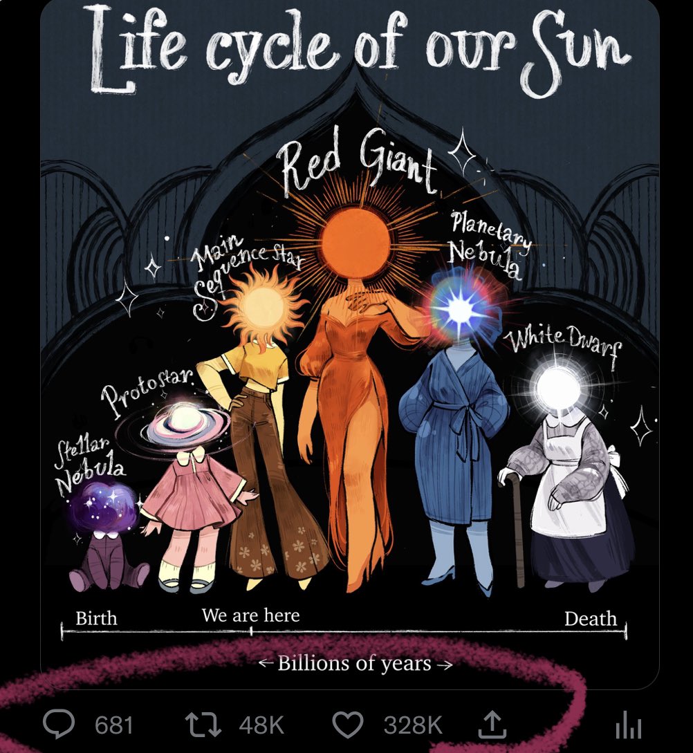 Artists!! Remember to repost your old works. You’re not being annoying &amp; repetitive

I reposted my sun illustration for the third time and it’s actually ridiculous how popular it got. There will always be fresh eyes☀️