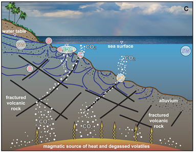 Barefoot_Lab's tweet photo. SGD online seminar tomorrow Tuesday - all welcome!

Speaker: Bayani Cardenas @txgeosciences
Title: Craters to coral reefs: connections through hydrothermal submarine groundwater discharge

When: 29 Nov 8am EST= 9pm Beijing = 1pm UTC
Zoom Meeting: 812 9587 9543
Passcode: 2022 https://t.co/wwLpwgiLT1
