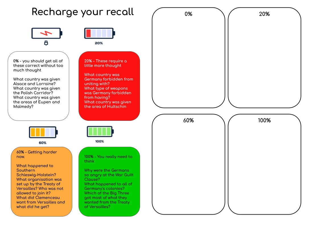 MrRobHistory's tweet photo. This week's #retrievalpractice task for my National 5 students is asking them progressively more difficult recall questions about the Treaty of Versailles. Not all of them are closed questions. Open questions are perfectly valid for retrieval. https://t.co/CBA5lIoY9j