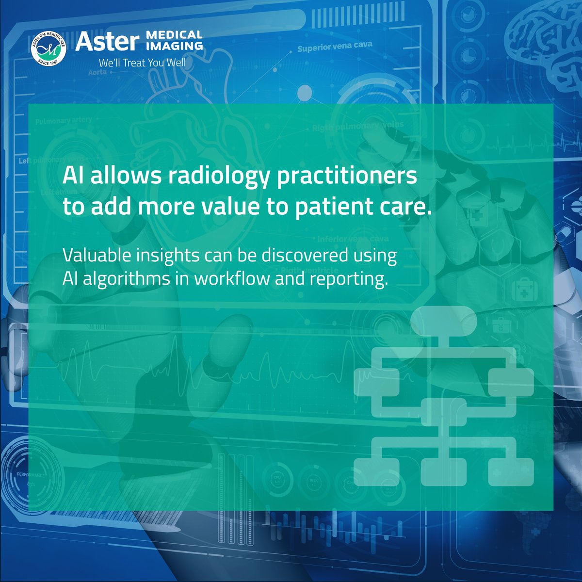 astermedimaging's tweet photo. Though it is seen that AI is the future of radiology, AI only adds more value and cannot take over it.

Click the link below to know more about how future of radiology goes hand in hand with AI.
A blog by Dr Namita - https://t.co/guyKOiwVqB

#AMI #AsterMedicalImaging #Radiology https://t.co/dHnQkVonrR