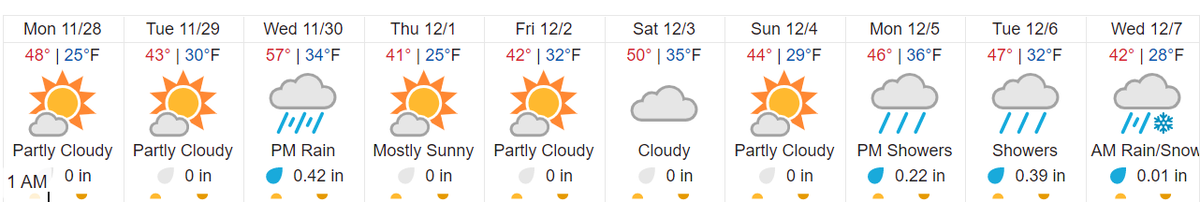 PAWeatherDay's tweet photo. Bad 10-day outlook from Pinkerton Snow Day... Perhaps I should change my name to Pinkerton (too warm for a) Snow Day? C'Mon, @KevSkarupaWMUR, give the people what they want! https://t.co/RwgO7JiDdJ
