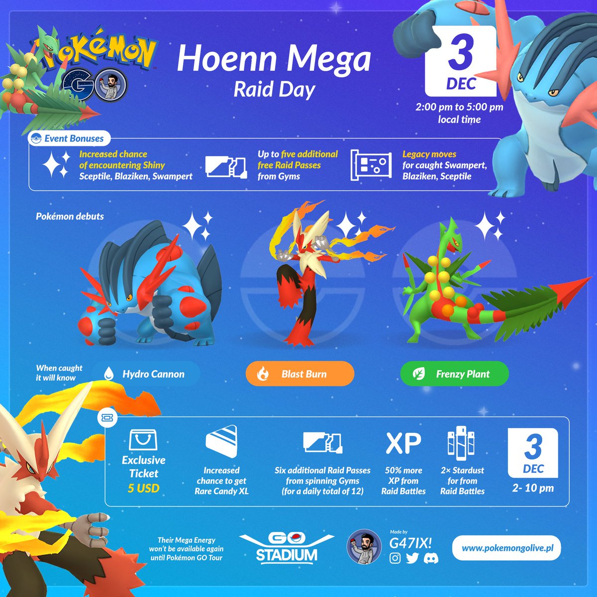 Jogada Excelente on X: Pokémon GO: O Dia de Megarreides de Hoenn contará  com o lançamento das Megaevoluções de Sceptile, Blaziken e Swampert. O  evento é gratuito para todos Treinadores, mas você