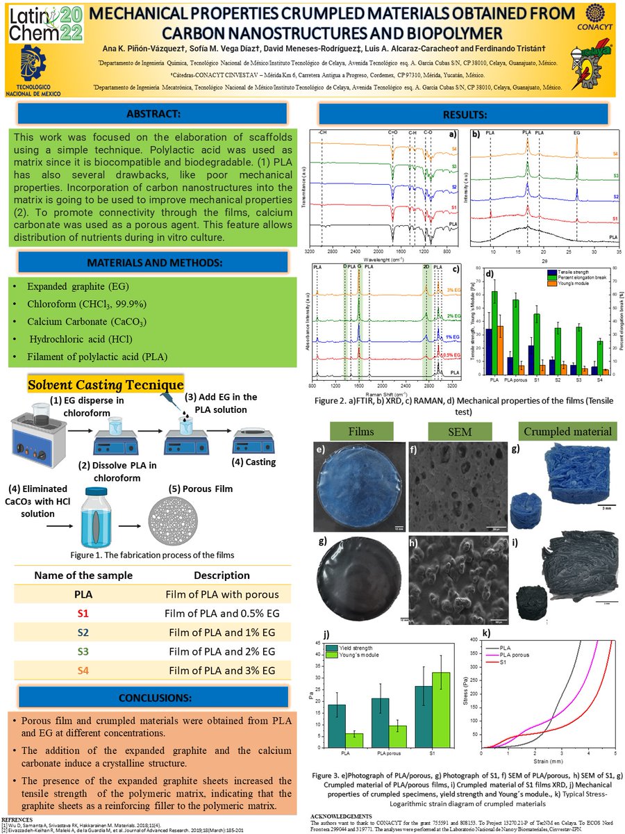 Hi <a href="/LatinXChem/">LatinXChem</a>, this is my work MECHANICAL PROPERTIES CRUMPLED MATERIALS OBTAINED FROM CARBON NANOSTRUCTURES AND BIOPOLYMER, #LatinXChem22 #LXChemNanoMat  #NanoMat015