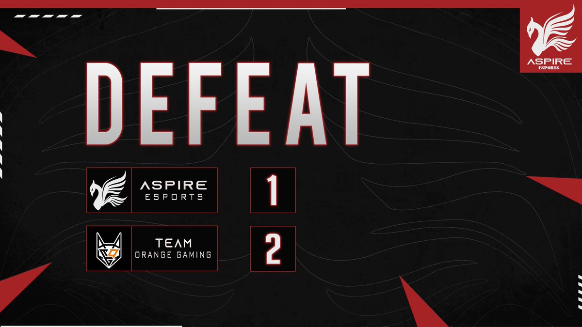 esports_asp's tweet photo. ⚔️GAME-RESULTS⚔️
After a banger series, we unfortunately come short!
We finish the relegation tournament by losing 2:1 against @TOGfoxes Evolution!⚔️
GGWP!♥️
Our last chance to stay in division 3 will be the division 3-4 playoffs, lets push it one last time.👊
#ASPrising🕊️ https://t.co/B3Md8BuGQU