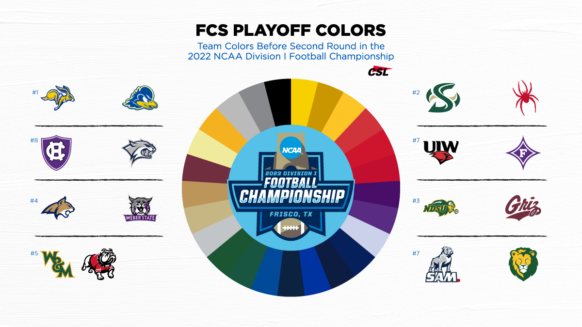 College Sports Logos On Twitter Down To The Final 8 Teams Who Are The college-sports-logos-on-twitter-down-to-the-final-8-teams-who-are-the