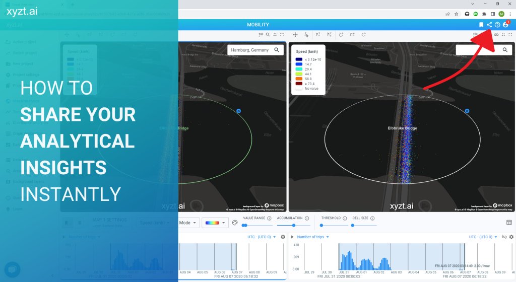 💡 Did you know you can interactively share your data discoveries and analytical reports with anyone?

Follow the link to learn more. I go over a mobility use case in which I quickly discuss the analysis of speed profiles to identify congestion 👉 bit.ly/3AQi5sI