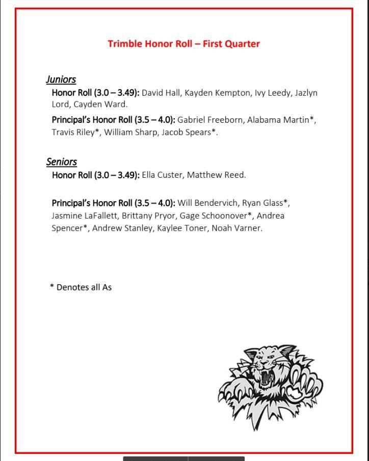 How proud are we!? Super proud!!
Congratulations to our Honor Roll students from the first nine weeks! Amazing efforts from amazing students in the New Media+ program. 
<a href="/LukeD360/">Luke Duncan</a>, <a href="/AddisonWright17/">Addi Wright</a>, <a href="/Art_Of_Tears/">Achilles Wesney</a>, <a href="/Auggie_S_/">August Steinmetz</a> , <a href="/CadeStoneman12/">Cade Stoneman</a>, <a href="/AlabamaMartin1/">Alabama Martin</a>, Demetrius Newlun.