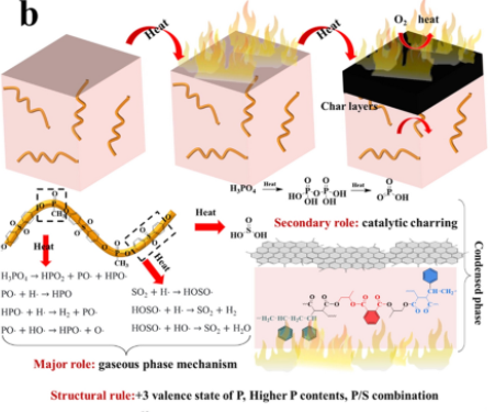 State-of-the-Art Research in #FlameRetardant #UnsaturatedPolyesterResins: Progress, Challenges and Prospects by Fukai Chu, Weizhao Hu, Lei Song & Yuan Hu #StateKeyLaboratoryofFireScience @USTCGlobal 
➡ bit.ly/3F7llSW