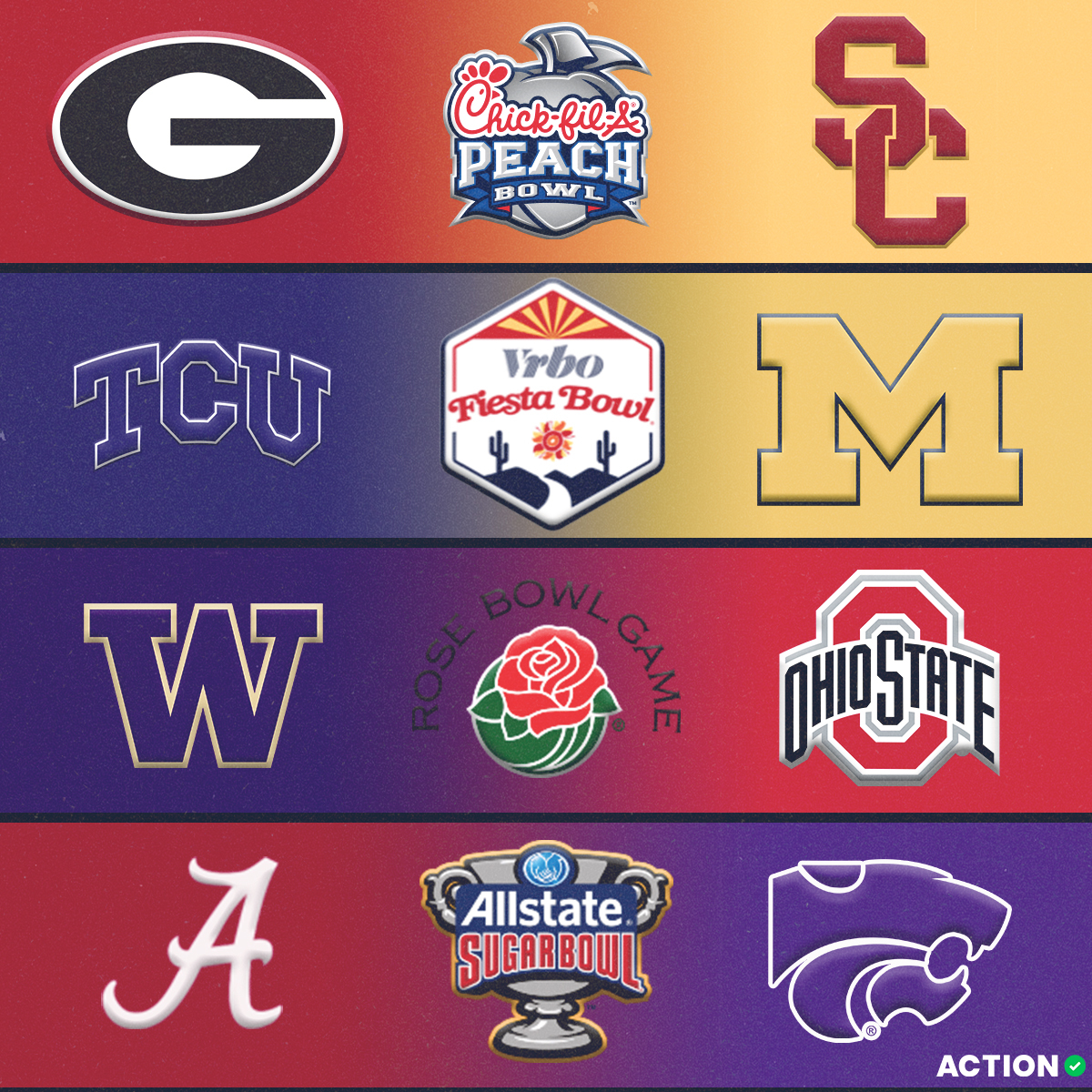 Brett McMurphy on Twitter "Bowl bids 6 days away but it’s still fluid