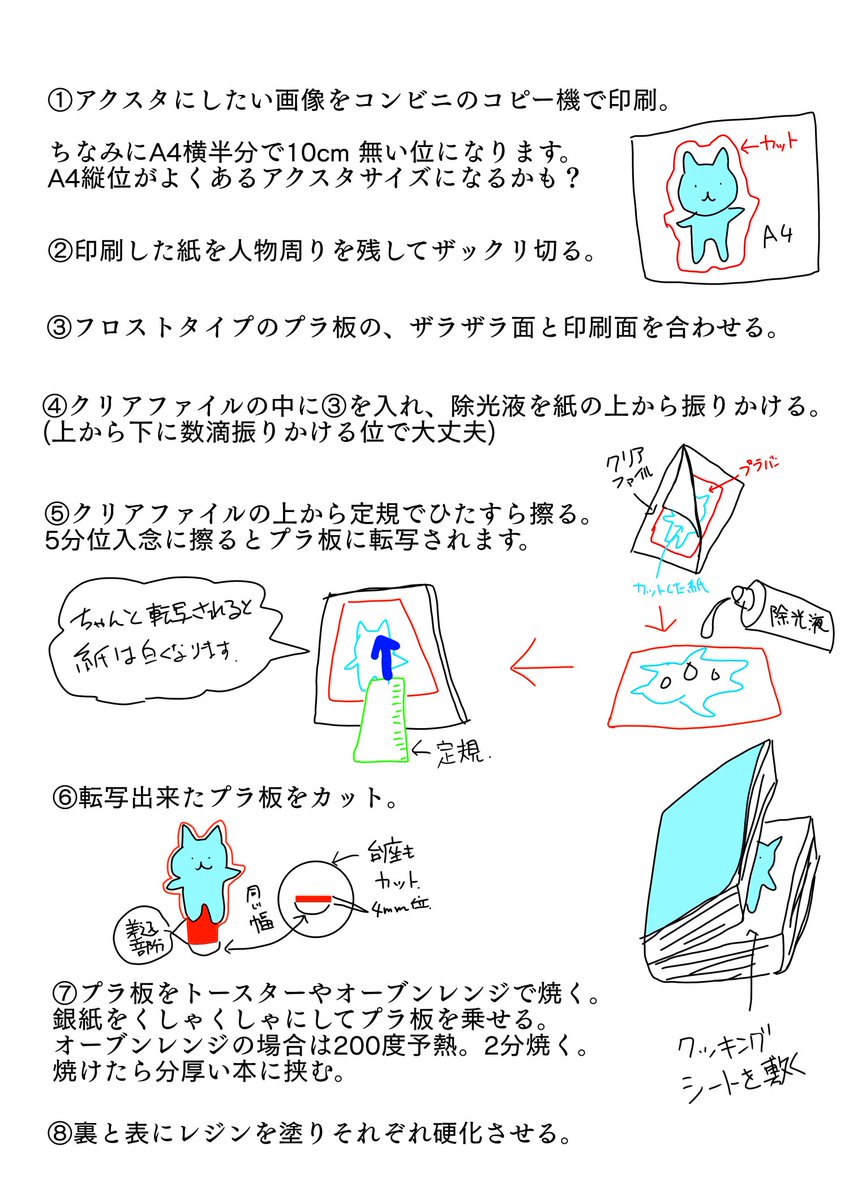 You Tubeとかにプラ板への転写方法やアクスタ作りが出ているので、作ってみたいけどどんな工程かな?って思った方向けに概要を…

プラ板に転写するならプラ板はフロストタイプ、除光液はノンアセトンリムーバーが良いみたいです💖

オーブントースターがある方は説明書通りで! https://t.co/w1vvVC6XdJ 