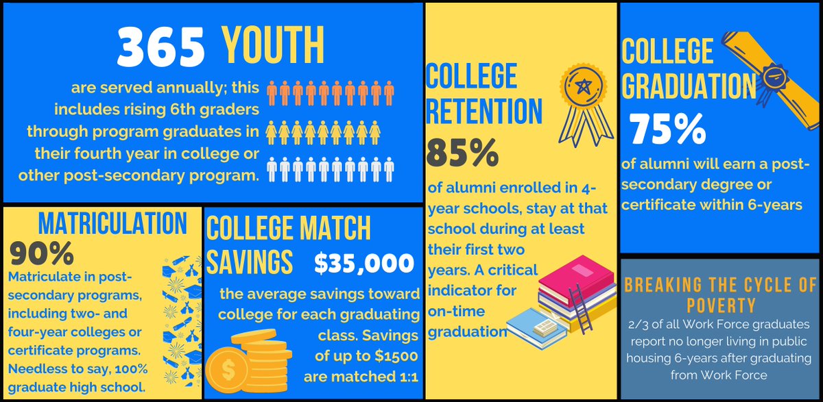 ChaResident's tweet photo. Meet Peterlee Dorielan, Work Force Class of '19 - https://t.co/rFVgPqnGPt; https://t.co/z8OeK0L5nO #givingtuesday https://t.co/tOEYhvgITQ