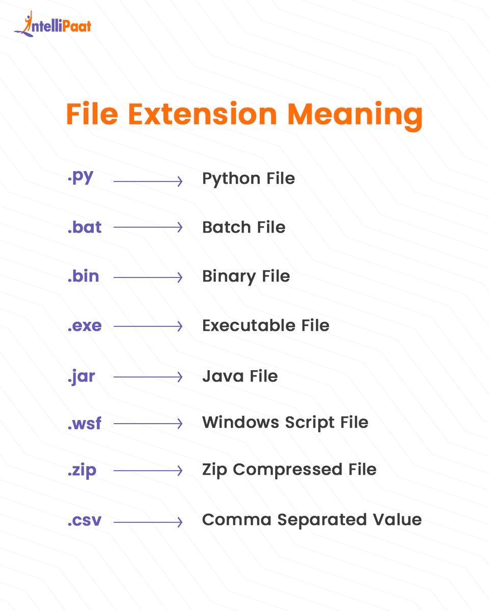 Intellipaat's tweet photo. A file extension, often known as a file format, is a file layout in terms of how the data within the file is organized.
.
#file #Python #binary #Executable #Java #ZIP #knowledge #tech #Technology #education #November #mondays #Intellipaat https://t.co/BCK9GxFRC4