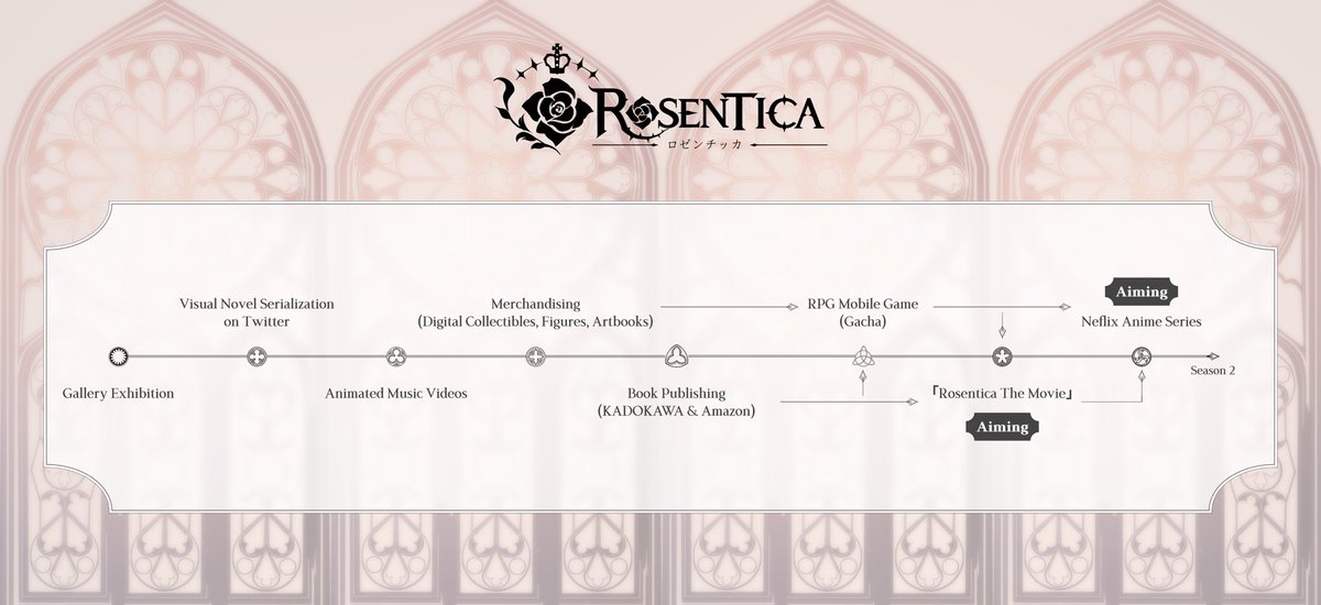 - Rosentica ® Daily Info Release -
 [ Day 2 - About Rosentica ® ]

”We are building a World.”

⚜️