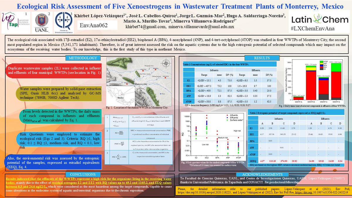 KhirbetLopez's tweet photo. Hi @LatinXChem. This is my work "Ecological Risk Assessment of Five Xenoestrogens in Wastewater Treatment Plants of Monterrey, Mexico". I hope you enjoy it. #LatinXChem22 #LXChemEnvAna #EnvAna062
@UPTapachula @sollebac @FCQ_UANL https://t.co/3fK1sPvxmC