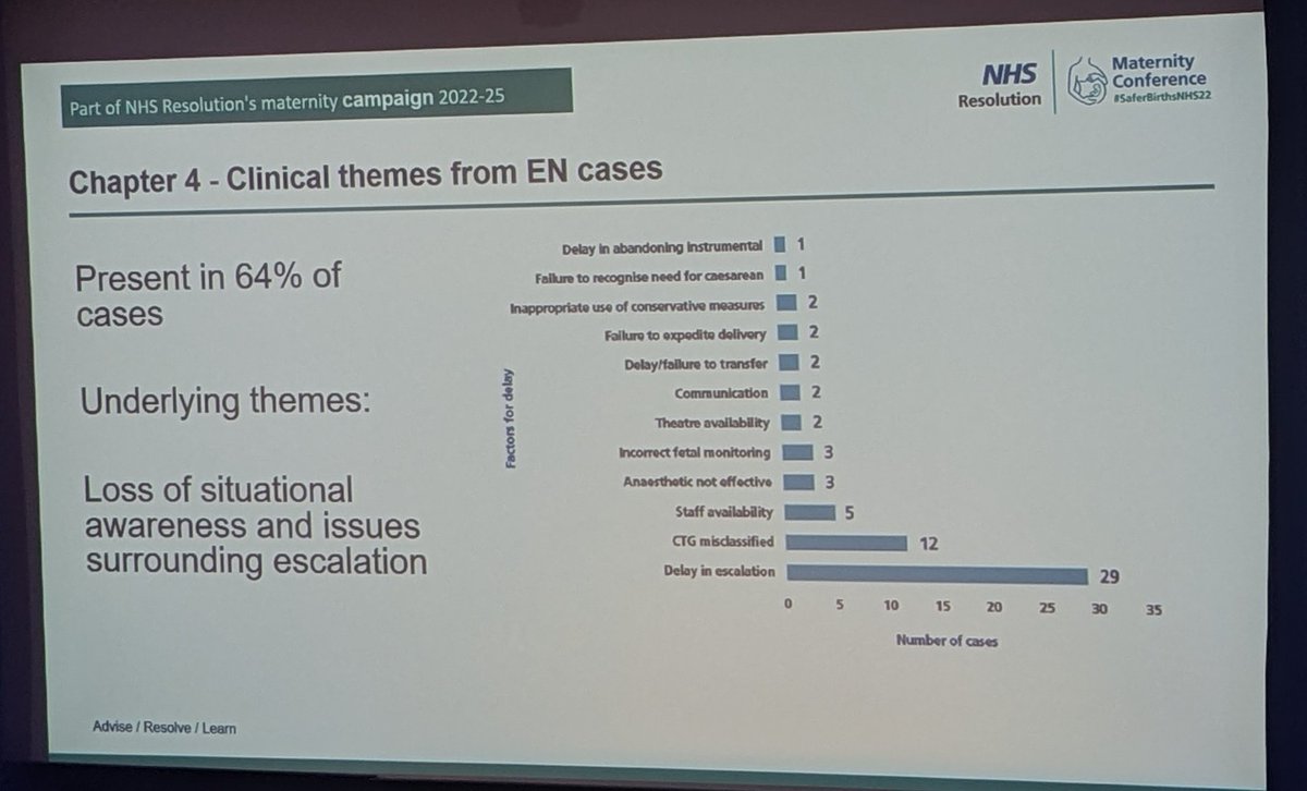 Susie Crowe (@susannacrowe) on Twitter photo <a href="/NHSResolution/">NHSResolution</a> team - thank you for recognising EBCL&S as a solution for improving clinical escalation. We are now looking at regional rollouts in the NW, Midlands & London. The interventions are simple, effective and make things safer for staff so are well received <a href="/NHSResolution/">NHSResolution</a> team - thank you for recognising EBCL&S as a solution for improving clinical escalation. We are now looking at regional rollouts in the NW, Midlands & London. The interventions are simple, effective and make things safer for staff so are well received