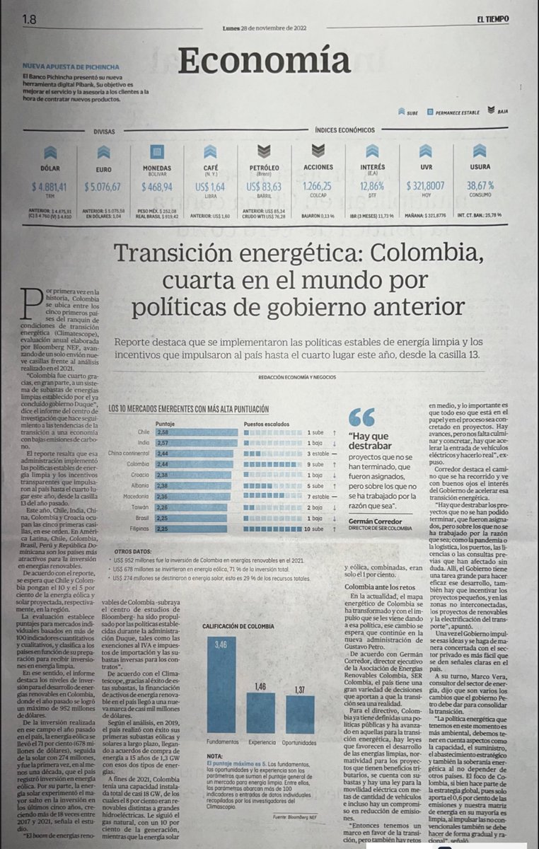 IvanDuque's tweet photo. Colombia es el cuarto país más atractivo del mundo para invertir en proyectos de energía renovable según reporte #Climatescope de @BloombergNEF. Un reconocimiento a la política de #TransiciónEnergética que impulsamos durante nuestro gobierno. #EsConHechos 
https://t.co/wpaN3oOJcV https://t.co/ph3ZXmRzpK
