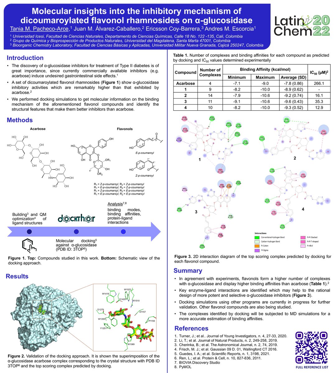 Hi <a href="/LatinXChem/">LatinXChem</a>, I'm Tania, an undergrad student at <a href="/icesi/">Universidad Icesi</a> researching alpha-glucosidase inhibitors, with <a href="/AndresMEscorcia/">Andrés M. Escorcia</a> #LatinXChem22 #LXChemComp #Comp025