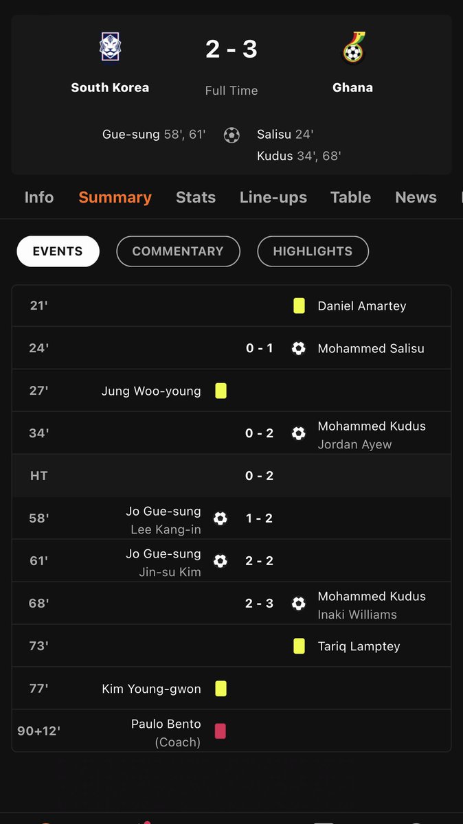 JPKarabaranga's tweet photo. Thanks #Ghana #BlackStars wow 🤩 wow 🤩 what a game #Africa #Oyee https://t.co/IDcXRrQRTe