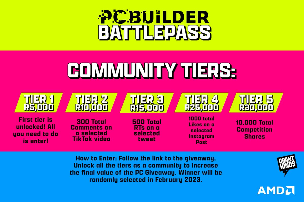 GrantHinds's tweet photo. ⚡BIGGEST PC GIVEAWAY OF 2023!⚡ 
I've partnered with @PCBuilderZA &amp; AMD to give away a PC worth up to R30,000! Here's how it works: Unlock all the tiers of the #PCBuilderBattlepass before the 28th of Feb 2023 to get the max value. Enter here: https://t.co/3QBZiVr1rK https://t.co/z36OYq96lk