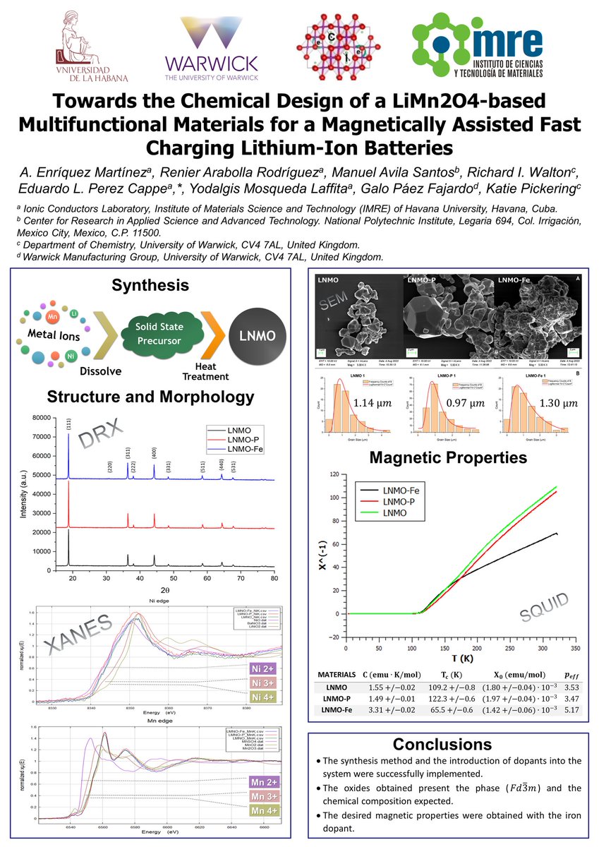 aenriquez941214's tweet photo. Hi @LatinXChem soy Adrian Enriquez investigador de @IMRE_UnivHab de la @UdeLaHabana Este es mi trabajo "Towards the Chemical design of a LiMn2O4-based multifunctional materials for a magnetically assisted fast charging lithium-Ion batteries"
#LatinXChem22 
#LXChemInorg 
#Inorg06 https://t.co/IXgsboPIVl