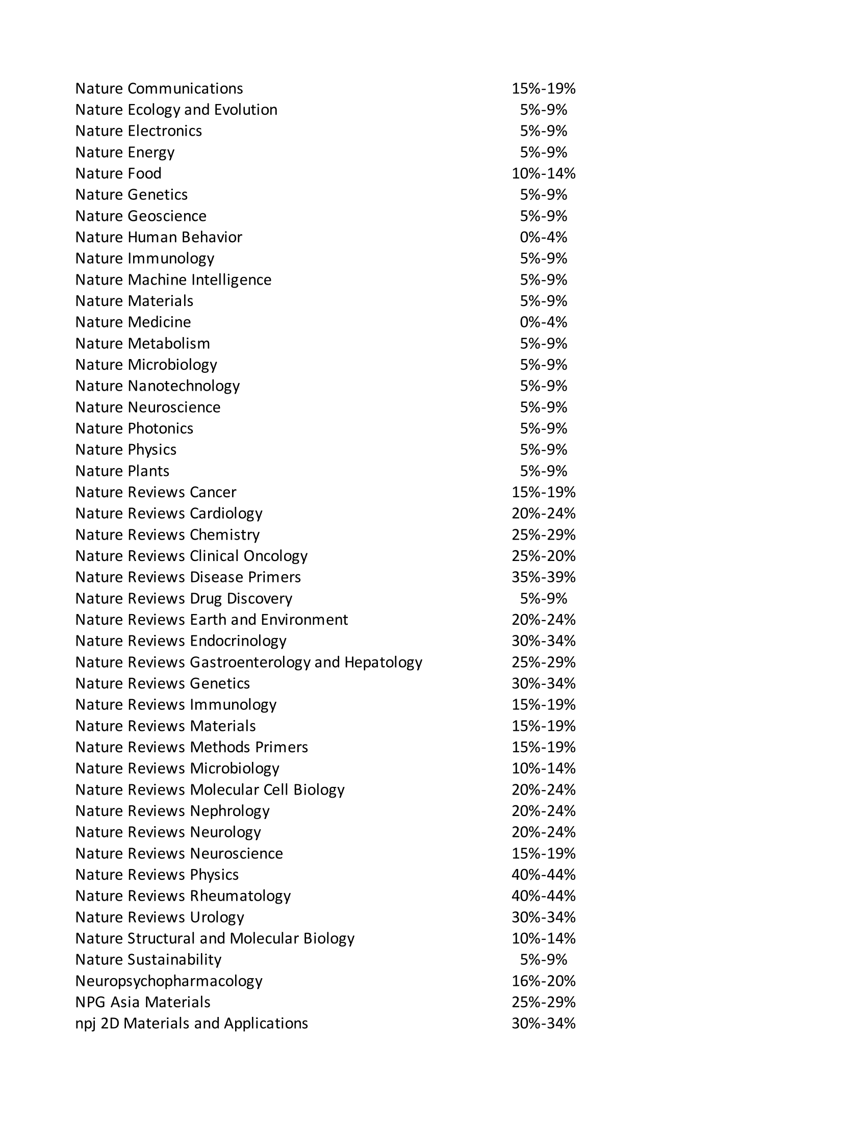 Jason Sheltzer on X: &ldquo;If you choose to transfer a manuscript 