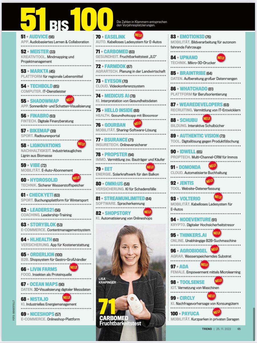 shadowmap_org's tweet photo. Great start to the week! #Featured in @at_trend Magazine´s Top 100 Startups. Thanks to Hans(wo)men Group & @calmstormvc 🙏
#trendmagazine #startups2022 #topstartups #shadowmap #startupbusiness #startupaustria https://t.co/oOsGHLTQbL