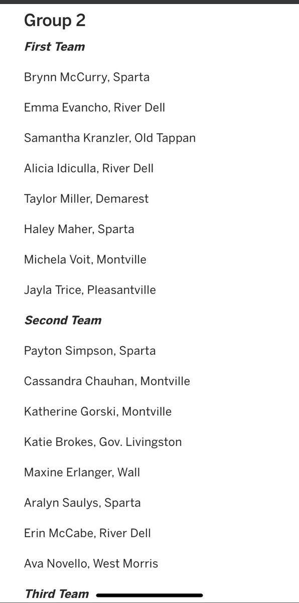 The accolades continue for Sr. Maxine Erlanger who was named to the ⁦<a href="/njdotcom/">njdotcom</a>⁩ All-Group 2 Second Team! 

⁦<a href="/WallAthletics/">Wall Twp Crimson Knights</a>⁩