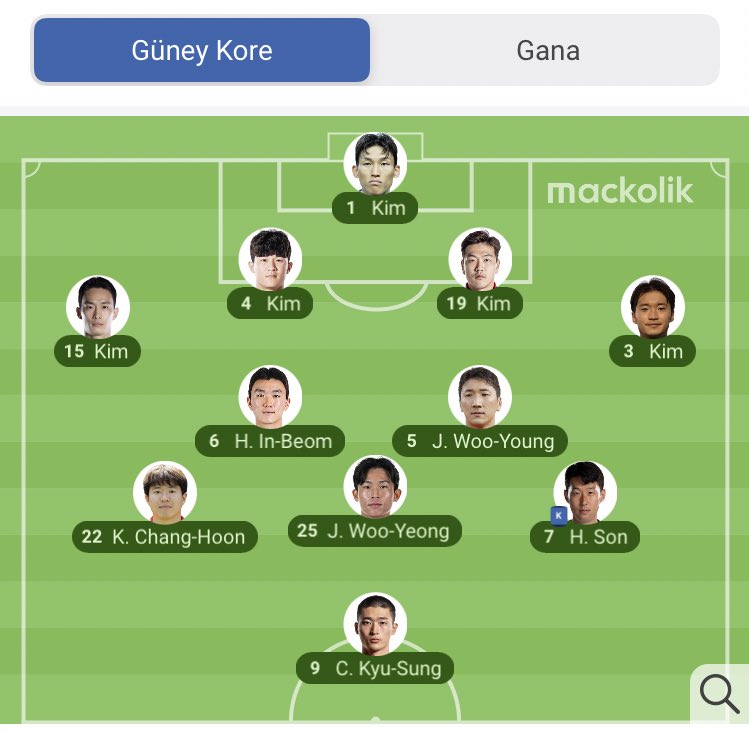 Kim kiminle akraba amk? #guneykore #gana #FIFAWorldCup2022