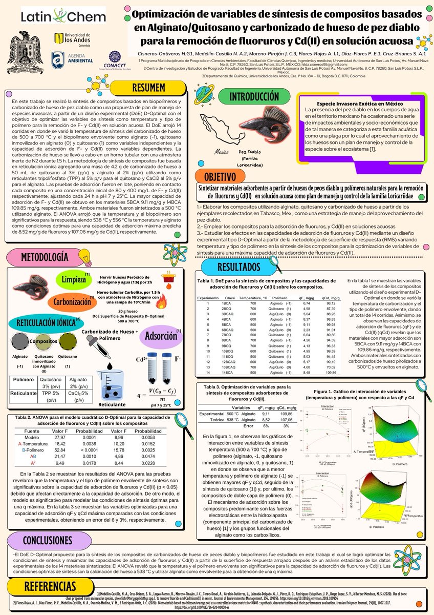 HCisneros20's tweet photo. Hola @LatinXChem este es mi trabajo titulado 'Optimización de variables de síntesis de compositos basados en Alginato/Quitosano y carbonizado de hueso de pez diablo para la remoción de fluoruros y Cd(II) en solución acuosa' #LXChemEnvAna #LatinXChem22 #EnvAna040
#uaslp #pmpca 🤓 https://t.co/96J6Td6WPk