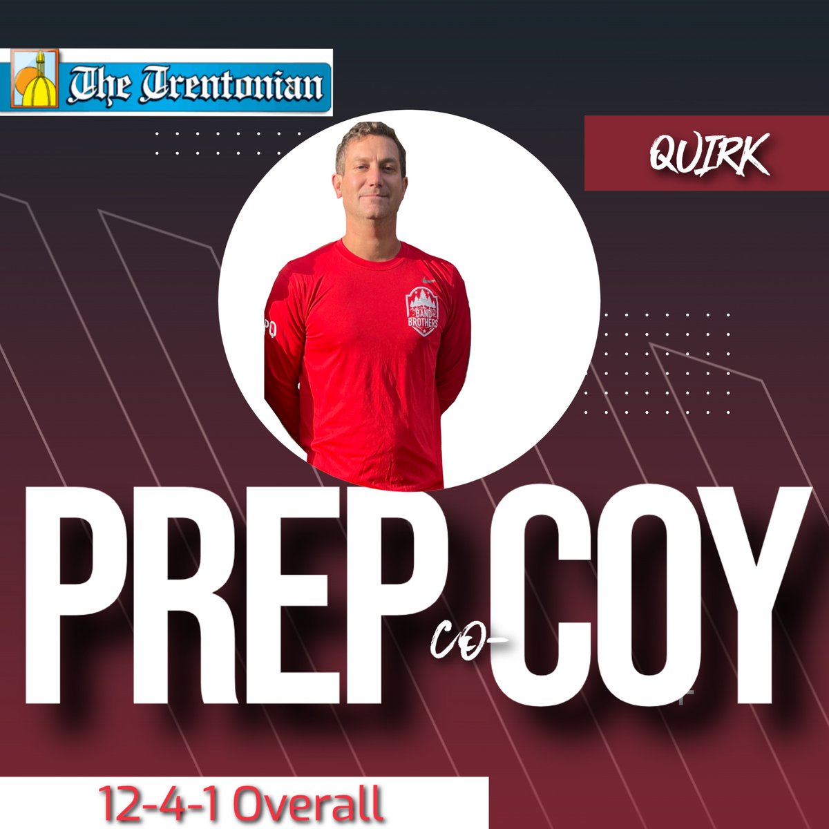 Hun_Athletics's tweet image. Great season for @Hun_Boys_Soccer capped off with @SportsTrenton honors!
Bucchere named Prep POY! Quirk repeats as Prep COY! Kudos to all of our Raiders named to the All-Prep and All-Area teams!
trentonian.com/2022/11/23/pen…