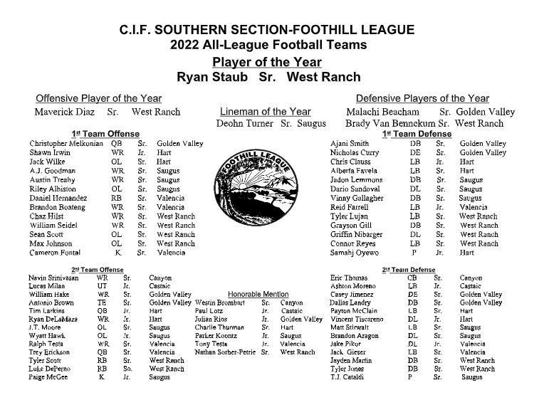 All-Football League football selections and yearly awards for 2022. West Ranch QB Ryan Staub is the Player of the Year - threw 37TDs, 3,000+ yards, and just five INTs.
