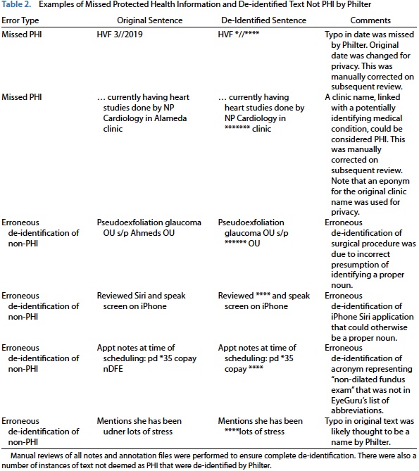 Marco Zarbin (@marcozarbin) on Twitter photo Chen et al published an open-source annotated glaucoma medication dataset derived from clinical notes in the EHR in <a href="/ARVOtvst/">TVST Journal</a>, an #openaccess journal for the #visionscience community. So, annotated free-text clinical notes can be de-identified for upload as an open data set. Chen et al published an open-source annotated glaucoma medication dataset derived from clinical notes in the EHR in <a href="/ARVOtvst/">TVST Journal</a>, an #openaccess journal for the #visionscience community. So, annotated free-text clinical notes can be de-identified for upload as an open data set.