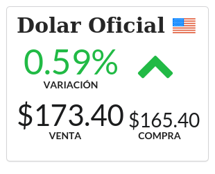 Info Dolar tweet media
