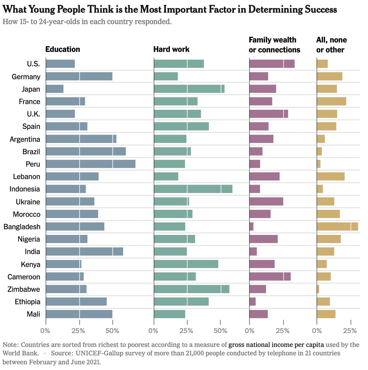 this-is-a-really-interesting-graph-young-people-are-much-more