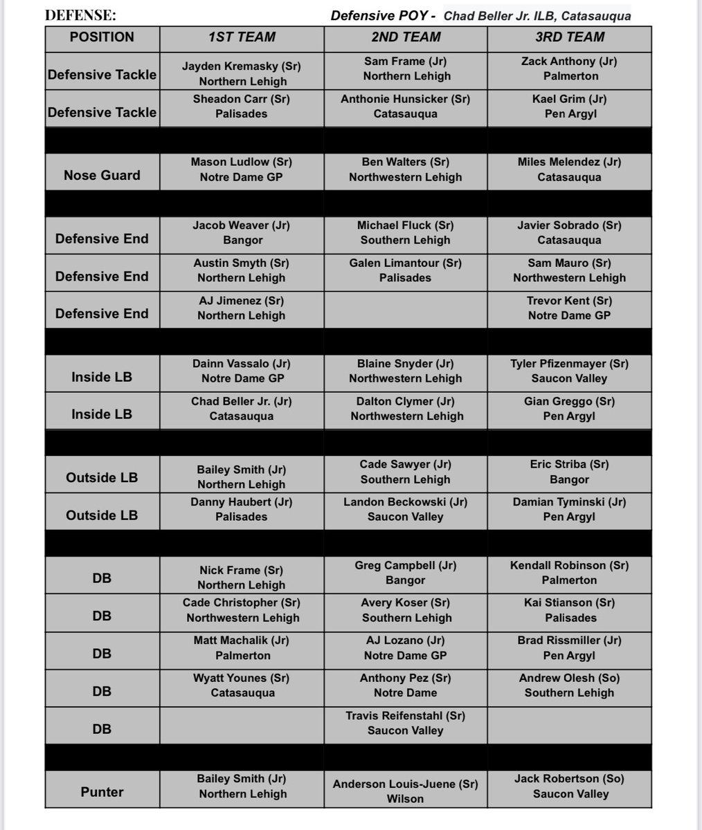 D11Sports tweet media