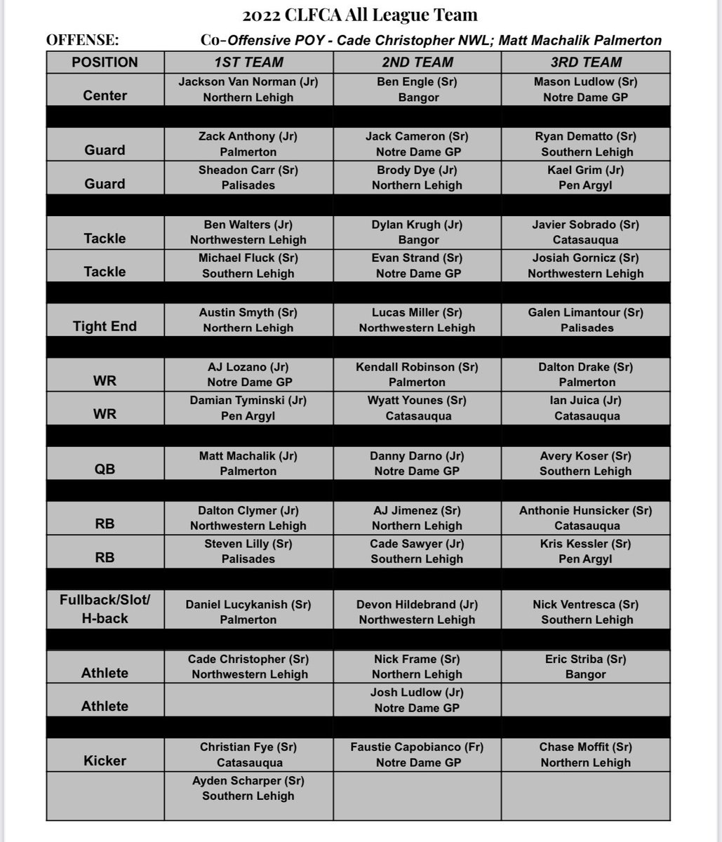 D11Sports tweet media