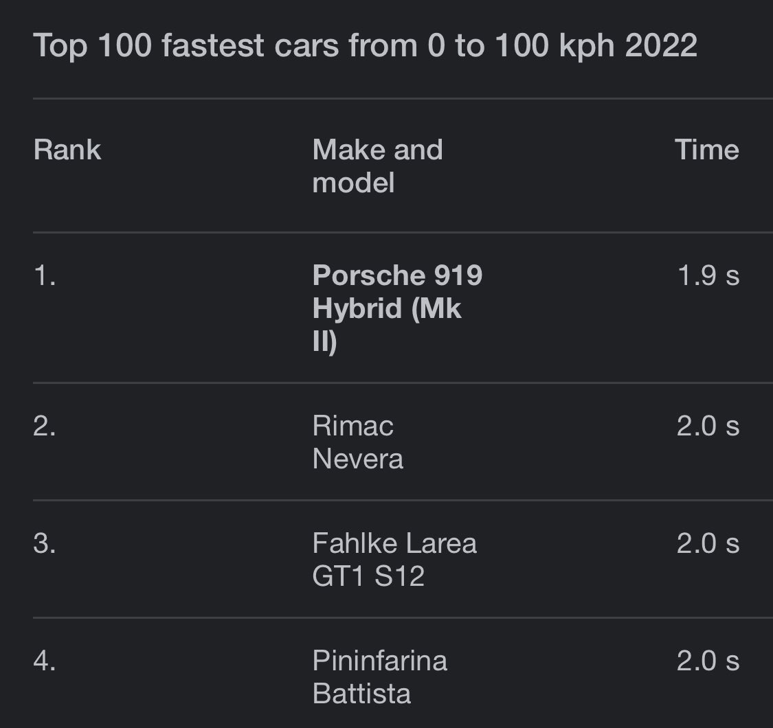 Fun fact, cuma kalau depan mobilmu Porsche 919 aja yang bisa ilang dari hadapanmu under 2 seconds