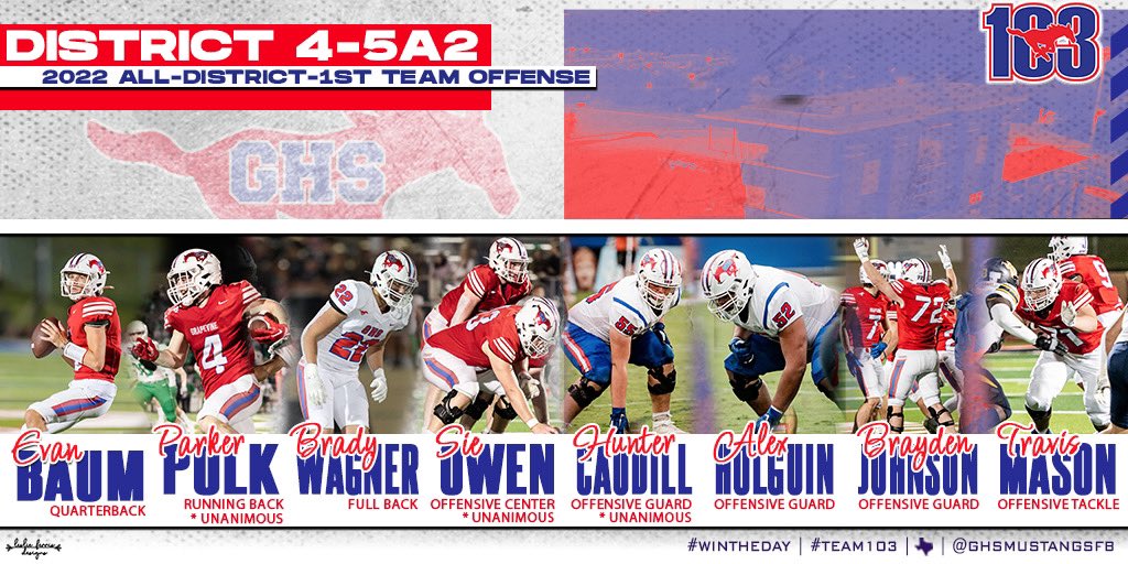 We are so excited to announce our 4-5AII All District Selections for Team 103! 

1st Team Offense:
9 @EvanBaum12 
4 @parkerpolk4 *unanimous
22 @BradyWags22 
73 @sieowen73 *unanimous
55 @HunterCaudill26 *unanimous
52 @Alex_Holguin52 
72 @brayden19ghs 
71 @MasonTrav71