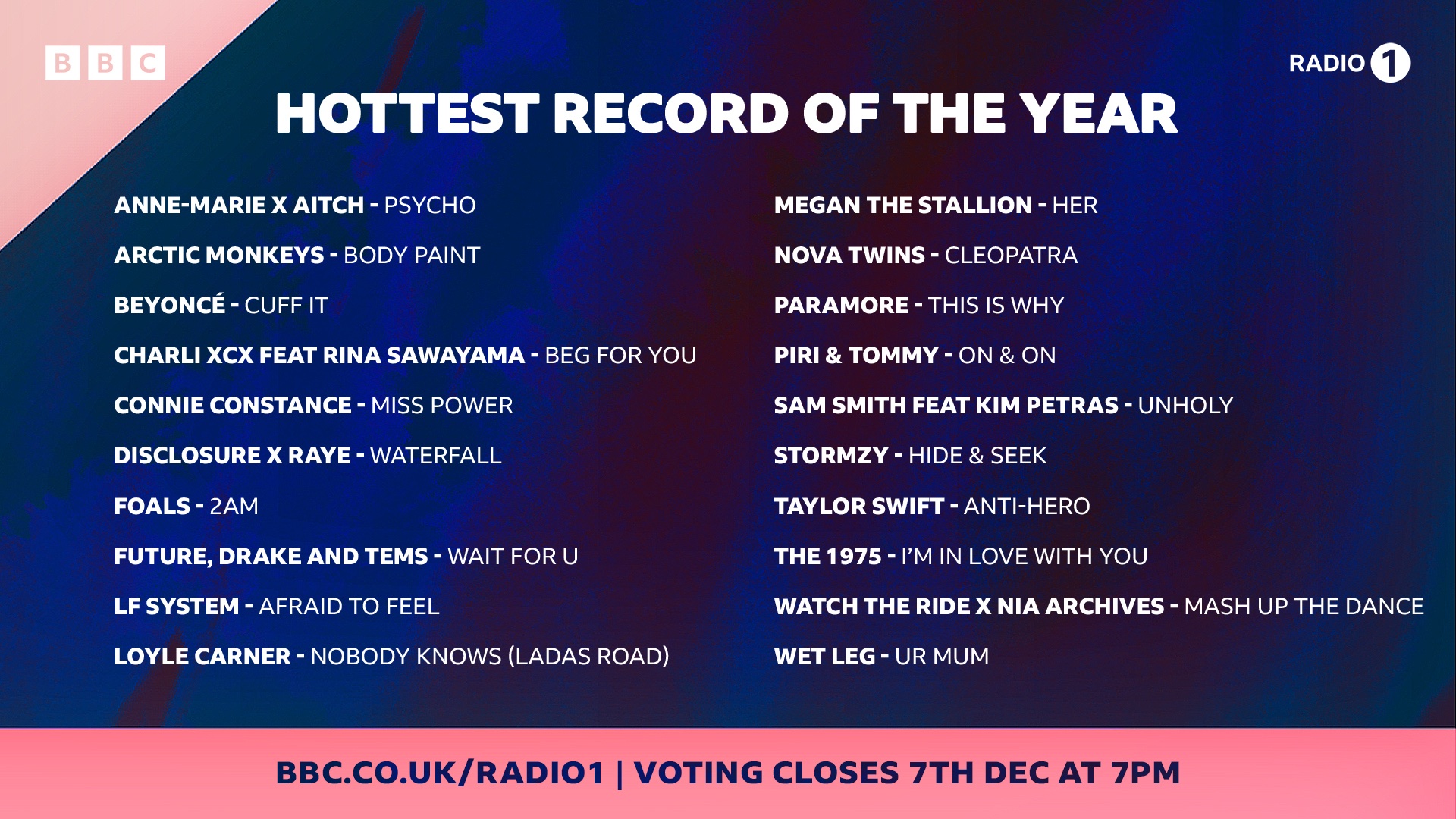 голосование хот