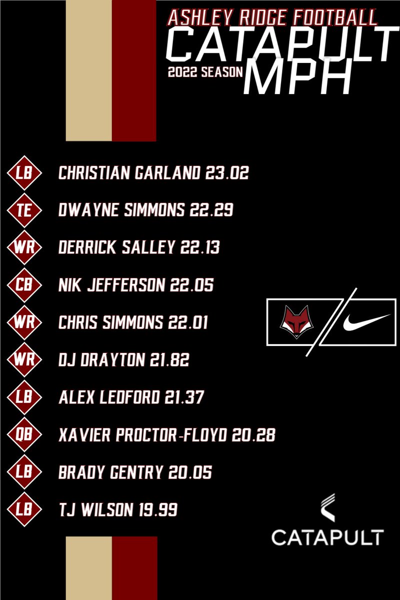 Ashley Ridge Football (@swampfoxesfb) on Twitter photo 