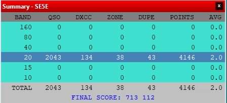 Single Operator Assisted 20 meter @ SK3W. 30 hours operating in leisure style. A new national record and nice discussions with station owner SM3SGP made the weekend.