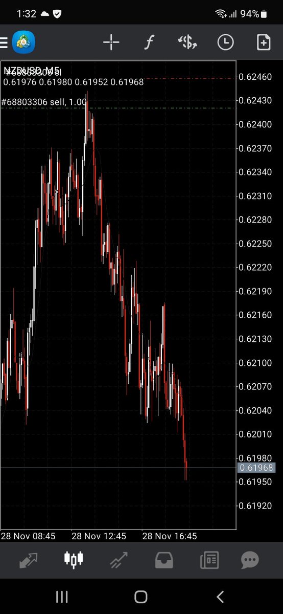 Papass9987's tweet photo. NZD/USD
2サイクル切り取り https://t.co/3zTz759PgB