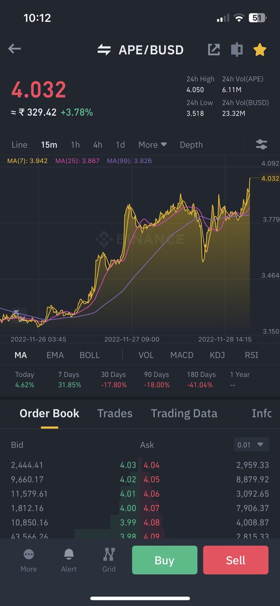 Ape flying high 🦍 🦍 🚀 
#apecoin #bayc #yuga