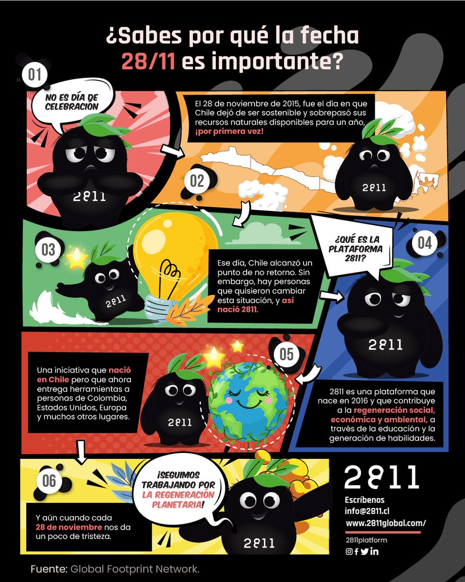 2811platform's tweet image. 🥹 Hoy conmemoramos una fecha que nos pone tristes y alegres. Ya han pasado 6 años desde que tomamos el desafío de crear un mundo mejor, por eso les agradecemos a tod@s por ayudarnos a ayudar 🤝
👉Si quieres aprender más escríbenos a info@2811.cl 💌 o en 2811global.com